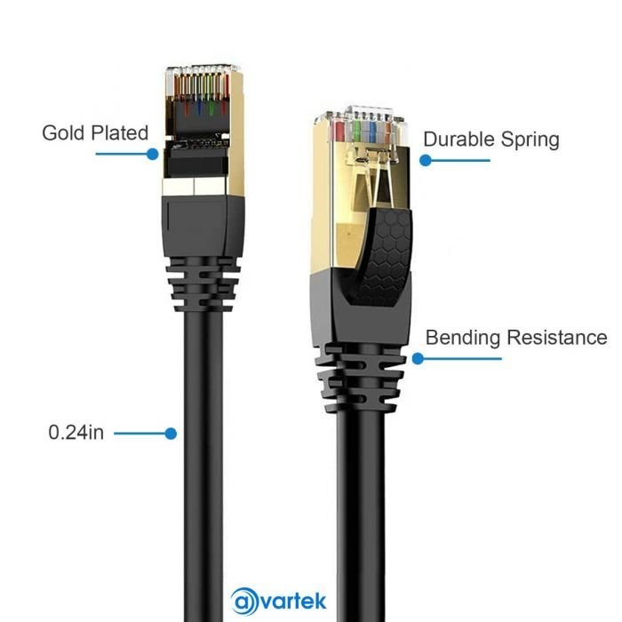 7.5m CAT7 High Speed Shielded Ethernet Cable 1000MHz 10Gbps RJ45 - Black - Image 9