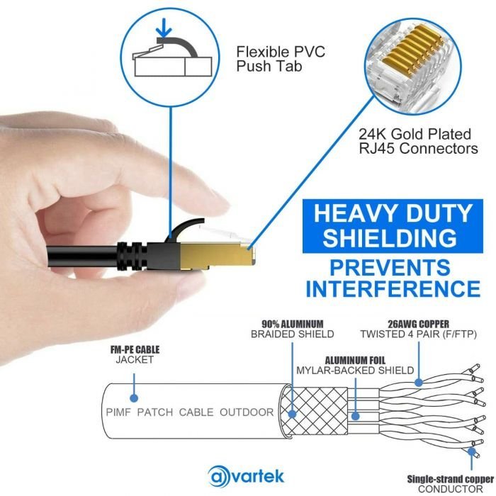 7.5m CAT7 High Speed Shielded Ethernet Cable 1000MHz 10Gbps RJ45 - Black - Image 6